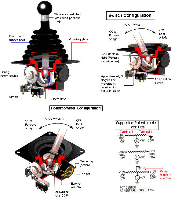 joystick drawing